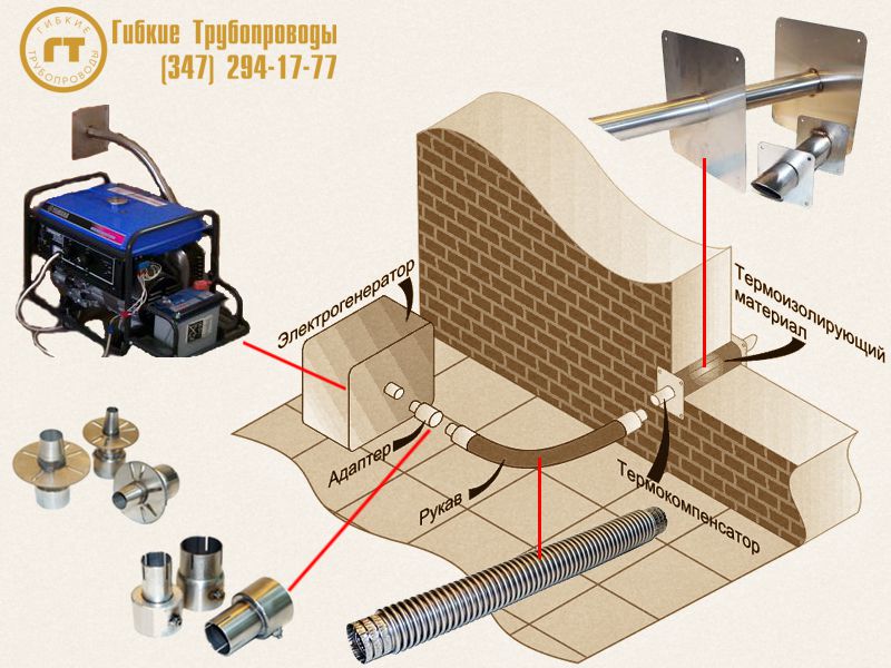 система отвода выхлопных газов - схема