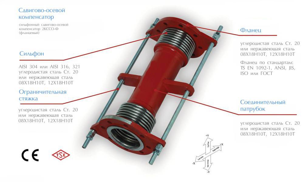 сдвигово-осевой компенсатор