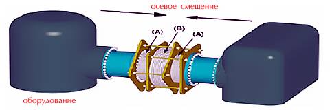 разгруженный компенсатор