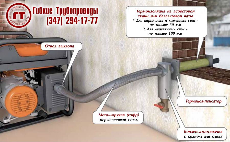 Купить Для Генератора Отвод Газов