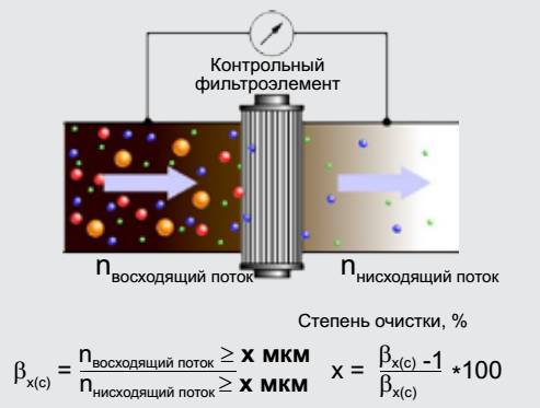 Схема фильтроэлемента Схема фильтроэлемента