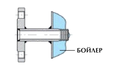 подключение котла гибким шлангом подключение котла гибким шлангом