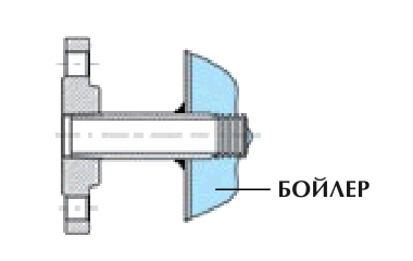 подключение котла гибким шлангом подключение котла гибким шлангом