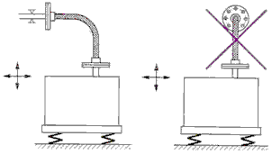 монтаж металлорукава монтаж металлорукава