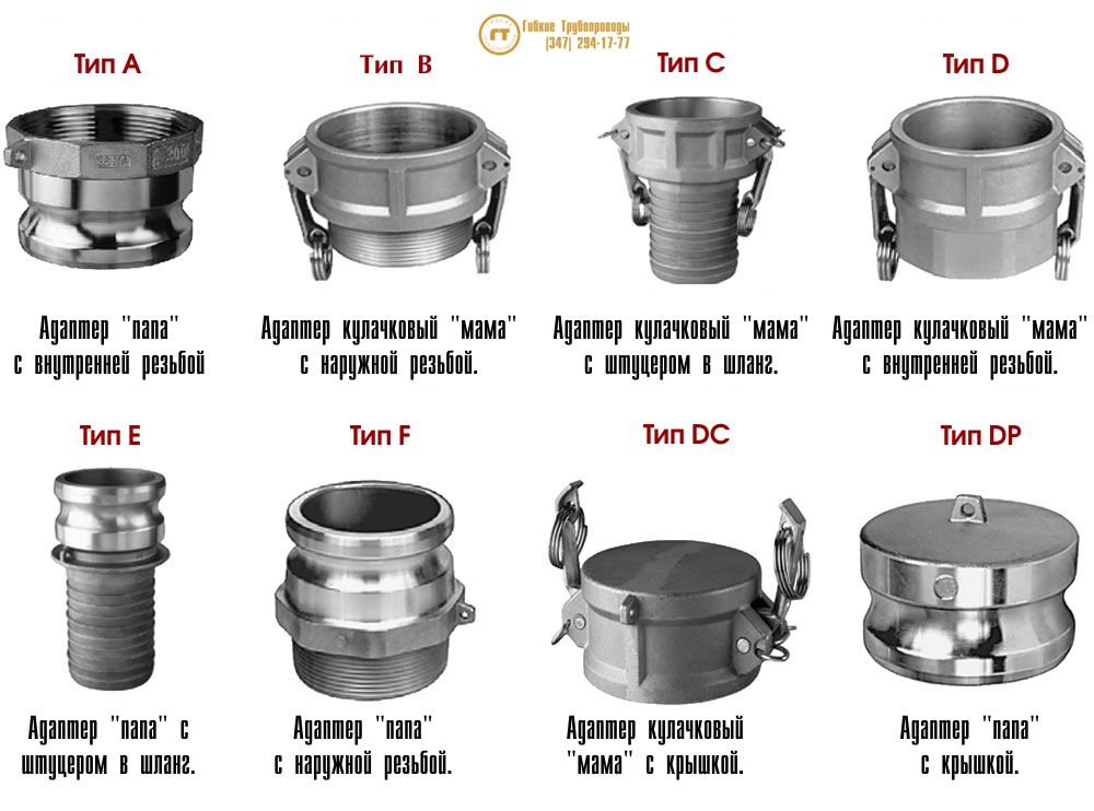металлорукав camlock металлорукав camlock